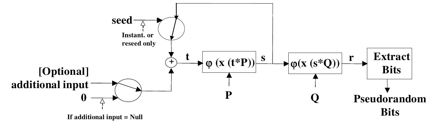dual ec schematic
